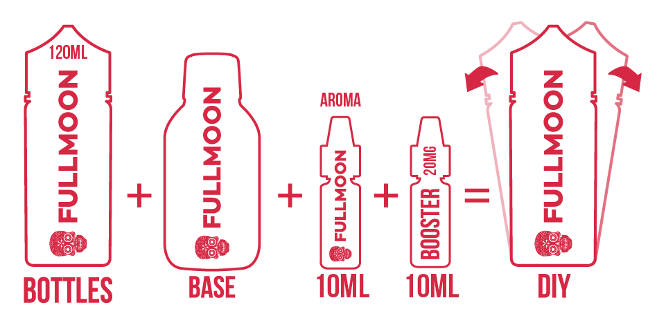 FullMoon-Schema-30ml.png