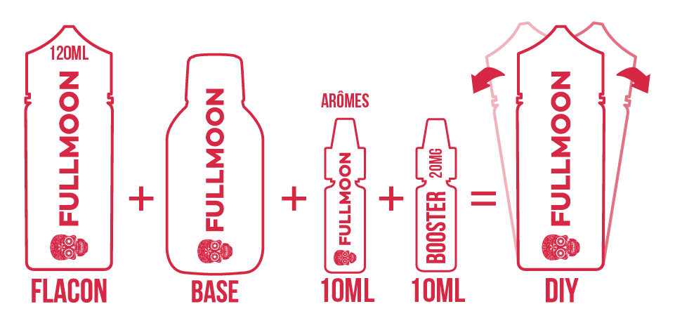 FullMoon-Schema-30ml.png